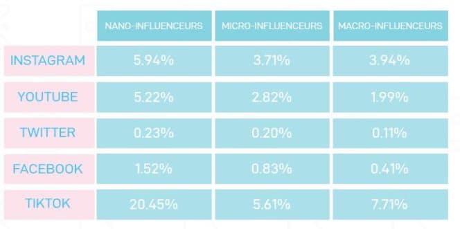 webmarketing, budget, influence